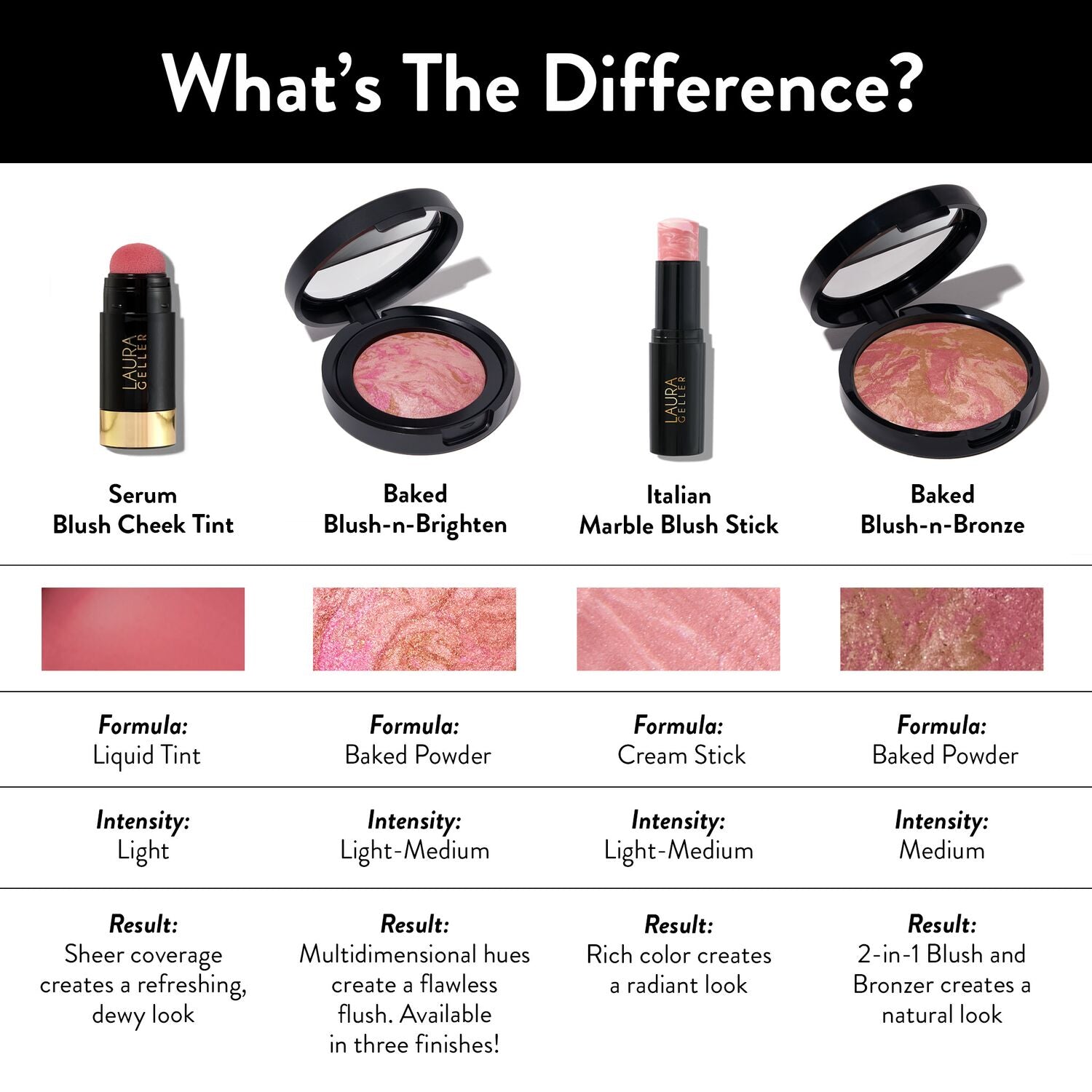 LG_BlushComparison_PDP_Alt-ECommerce_JPG_e6bb3729-ba2e-48cf-bac2-4dec6e4ce209